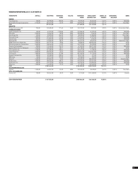 ÅRSRAPPORT TERRA F ORVALTNING AS