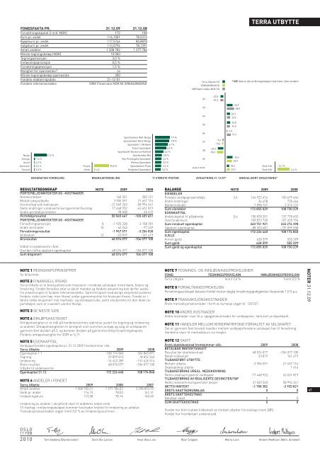 ÅRSRAPPORT TERRA F ORVALTNING AS