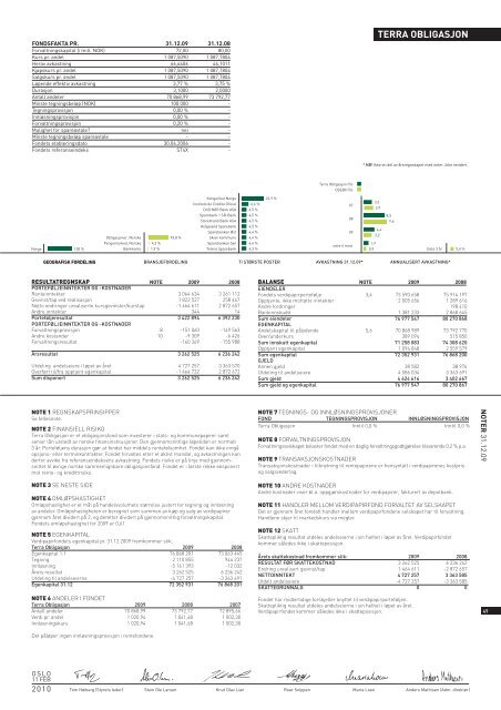 ÅRSRAPPORT TERRA F ORVALTNING AS