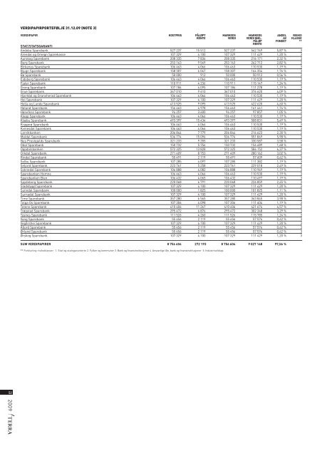 ÅRSRAPPORT TERRA F ORVALTNING AS