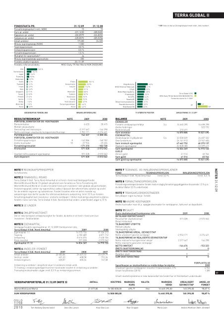 ÅRSRAPPORT TERRA F ORVALTNING AS