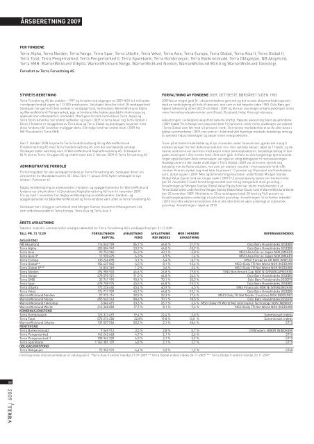 ÅRSRAPPORT TERRA F ORVALTNING AS