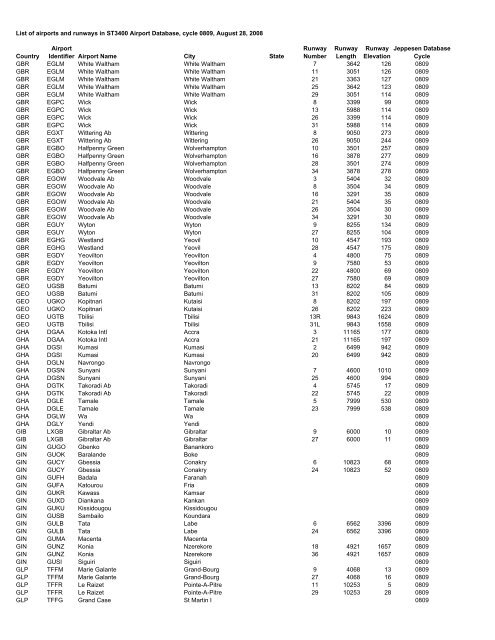 Country Airport Identifier Airport Name City State Runway Number ...