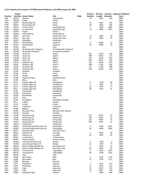 Country Airport Identifier Airport Name City State Runway Number ...