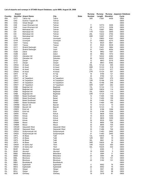 Country Airport Identifier Airport Name City State Runway Number ...