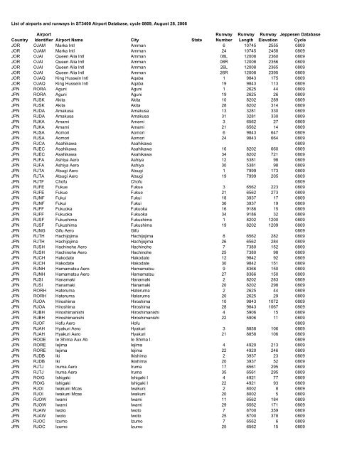 Country Airport Identifier Airport Name City State Runway Number ...