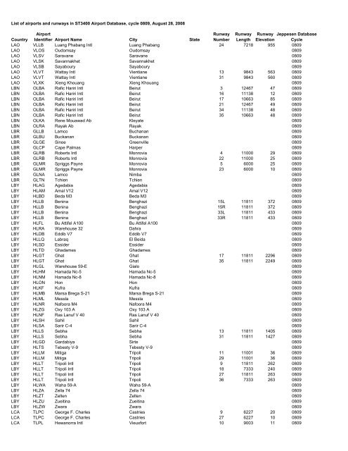 Country Airport Identifier Airport Name City State Runway Number ...