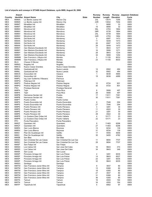 Country Airport Identifier Airport Name City State Runway Number ...