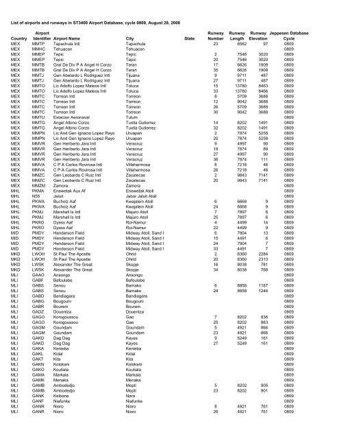 Country Airport Identifier Airport Name City State Runway Number ...