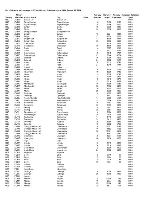 Country Airport Identifier Airport Name City State Runway Number ...