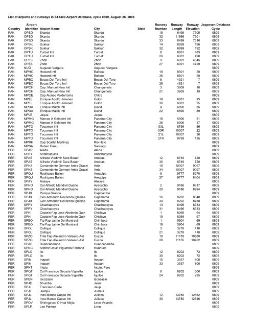 Country Airport Identifier Airport Name City State Runway Number ...