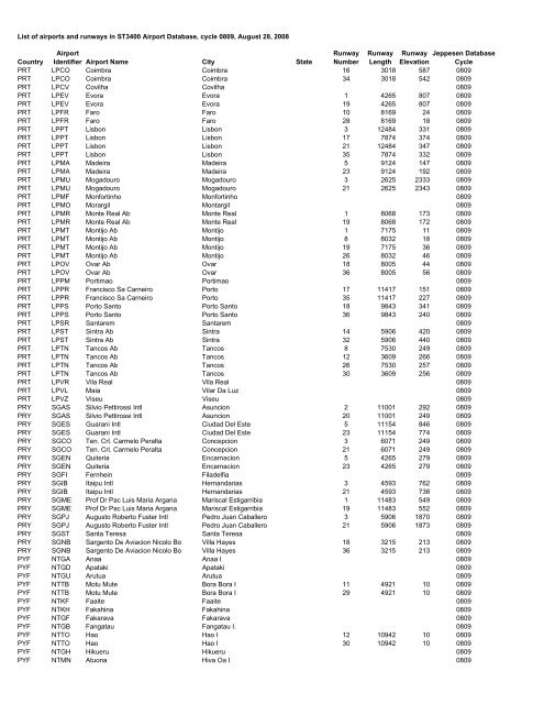 Country Airport Identifier Airport Name City State Runway Number ...