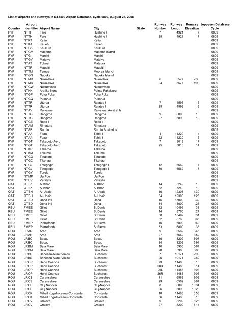 Country Airport Identifier Airport Name City State Runway Number ...