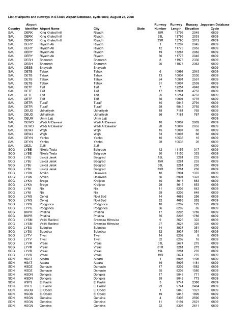 Country Airport Identifier Airport Name City State Runway Number ...