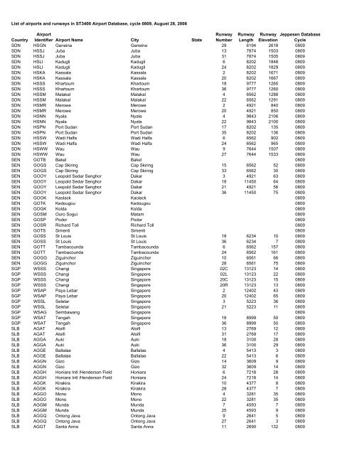 Country Airport Identifier Airport Name City State Runway Number ...