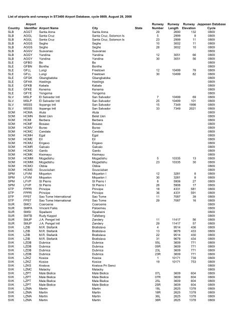 Country Airport Identifier Airport Name City State Runway Number ...