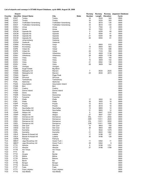 Country Airport Identifier Airport Name City State Runway Number ...