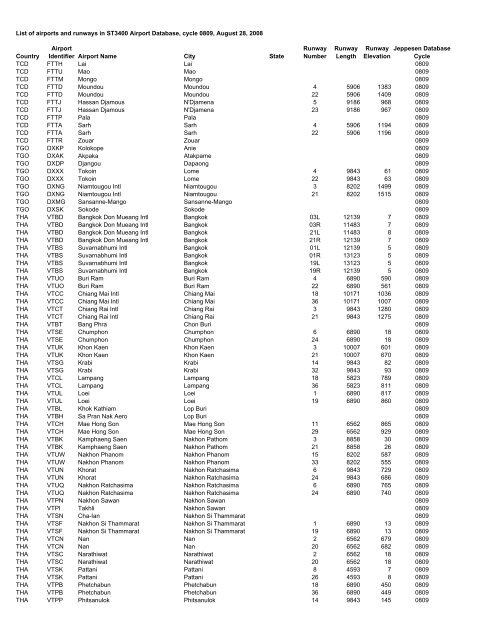 Country Airport Identifier Airport Name City State Runway Number ...