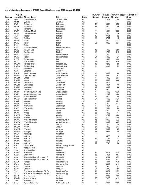 Country Airport Identifier Airport Name City State Runway Number ...