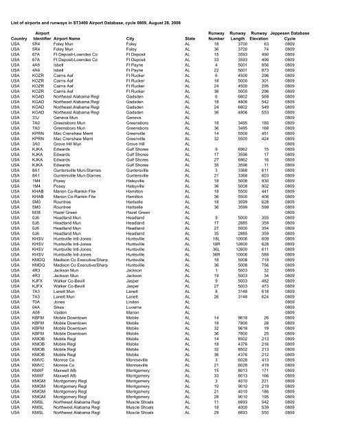 Country Airport Identifier Airport Name City State Runway Number ...