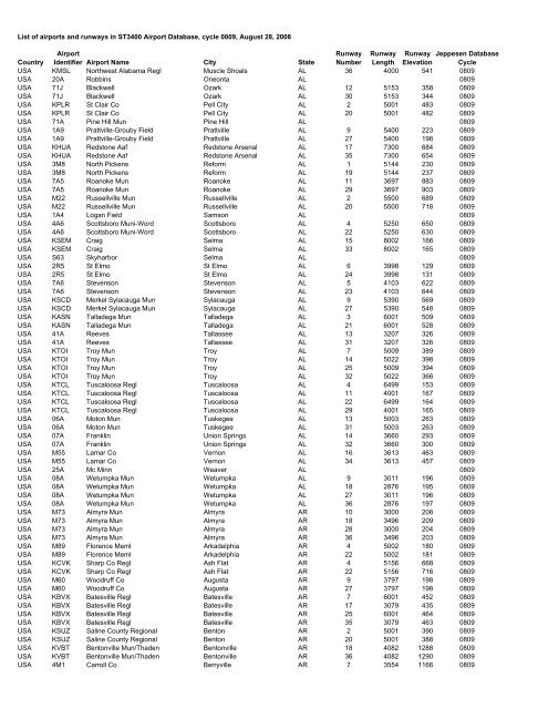 Country Airport Identifier Airport Name City State Runway Number ...