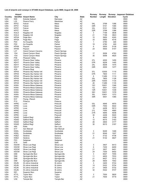 Country Airport Identifier Airport Name City State Runway Number ...