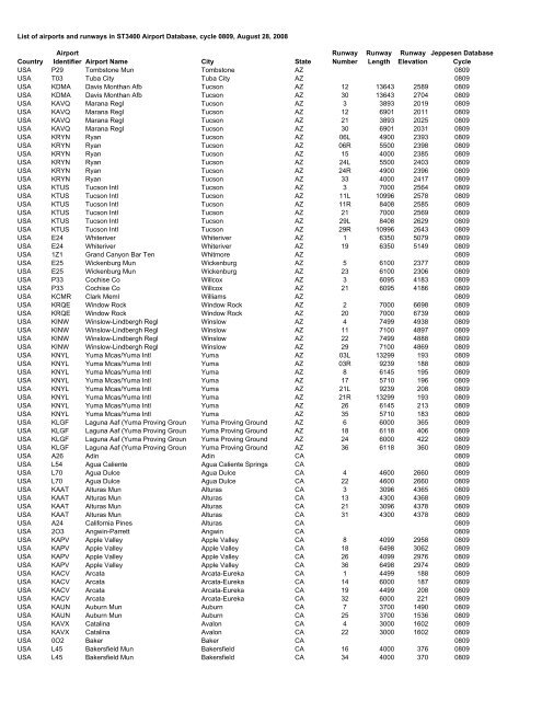 Country Airport Identifier Airport Name City State Runway Number ...