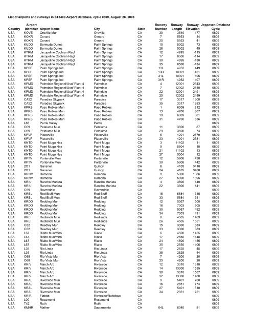 Country Airport Identifier Airport Name City State Runway Number ...