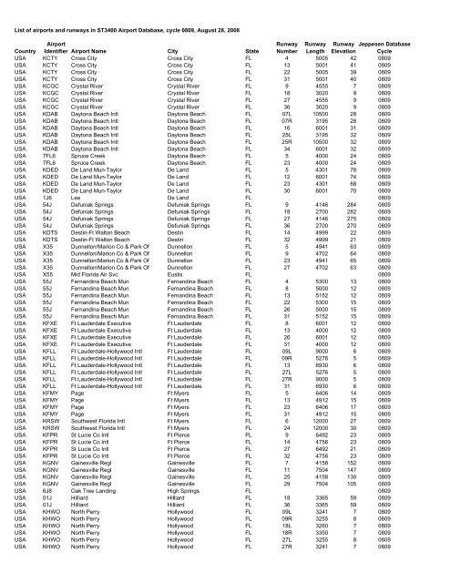 Country Airport Identifier Airport Name City State Runway Number ...