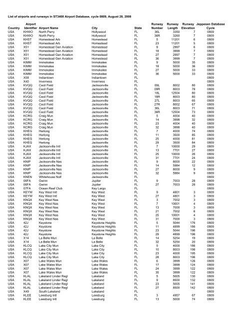 Country Airport Identifier Airport Name City State Runway Number ...