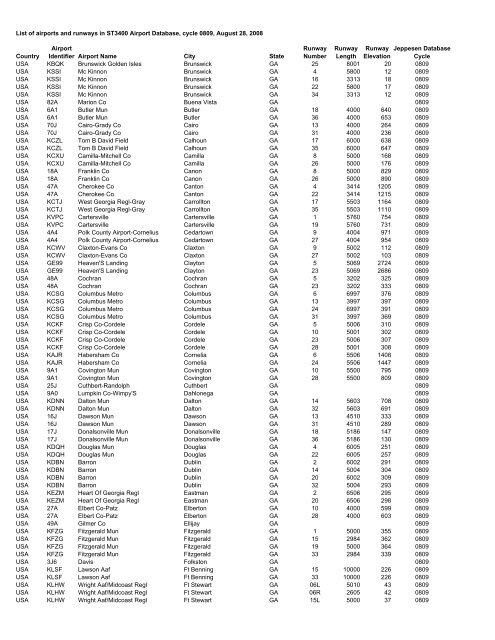 Country Airport Identifier Airport Name City State Runway Number ...