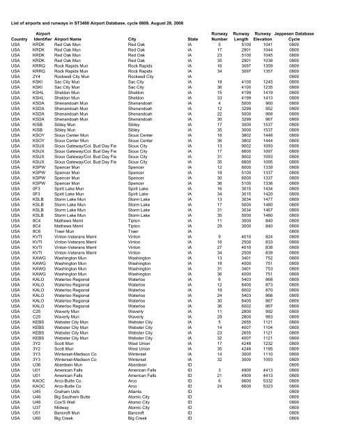 Country Airport Identifier Airport Name City State Runway Number ...