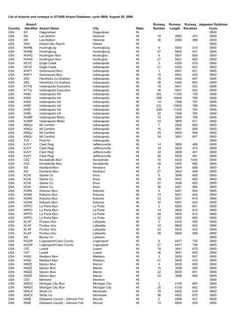 Country Airport Identifier Airport Name City State Runway Number ...