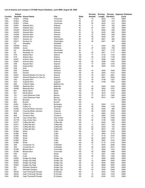 Country Airport Identifier Airport Name City State Runway Number ...