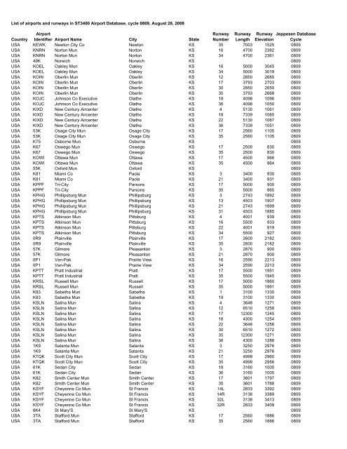 Country Airport Identifier Airport Name City State Runway Number ...