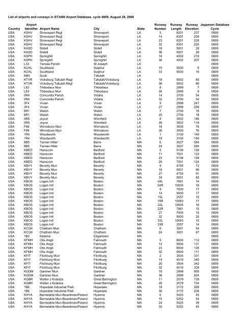 Country Airport Identifier Airport Name City State Runway Number ...