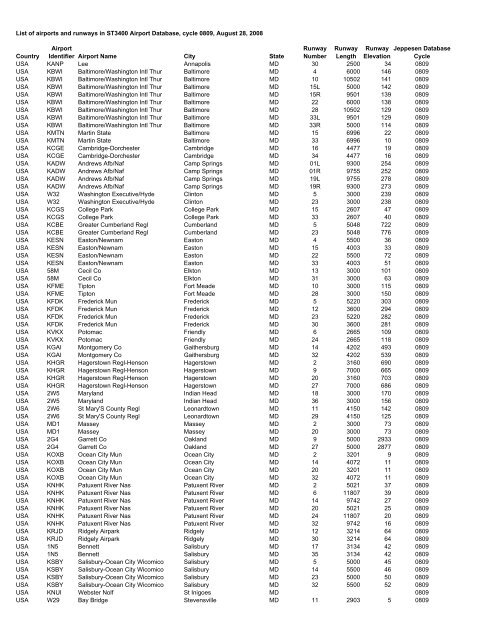 Country Airport Identifier Airport Name City State Runway Number ...