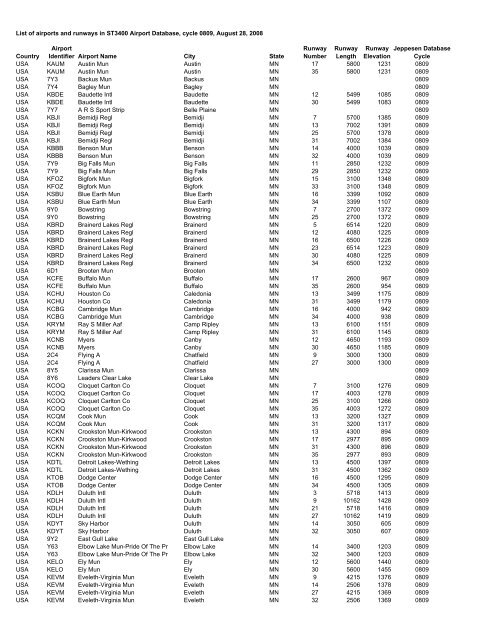 Country Airport Identifier Airport Name City State Runway Number ...
