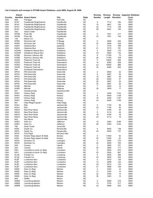 Country Airport Identifier Airport Name City State Runway Number ...