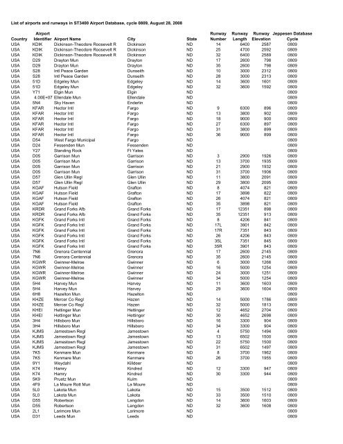 Country Airport Identifier Airport Name City State Runway Number ...
