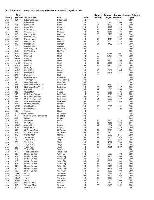 Country Airport Identifier Airport Name City State Runway Number ...