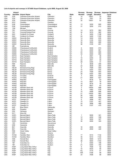 Country Airport Identifier Airport Name City State Runway Number ...