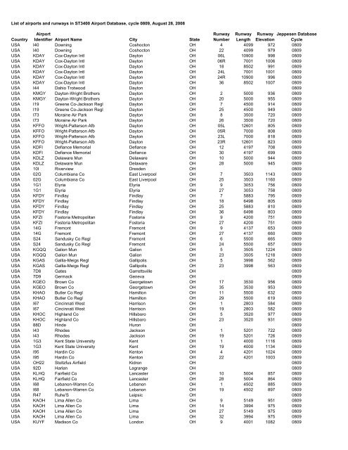 Country Airport Identifier Airport Name City State Runway Number ...