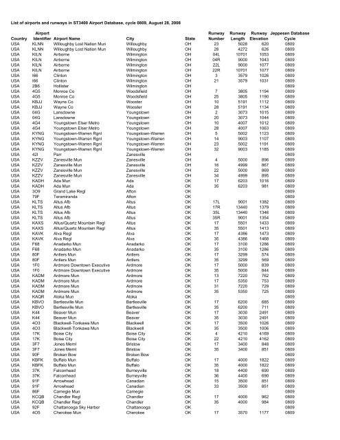 Country Airport Identifier Airport Name City State Runway Number ...