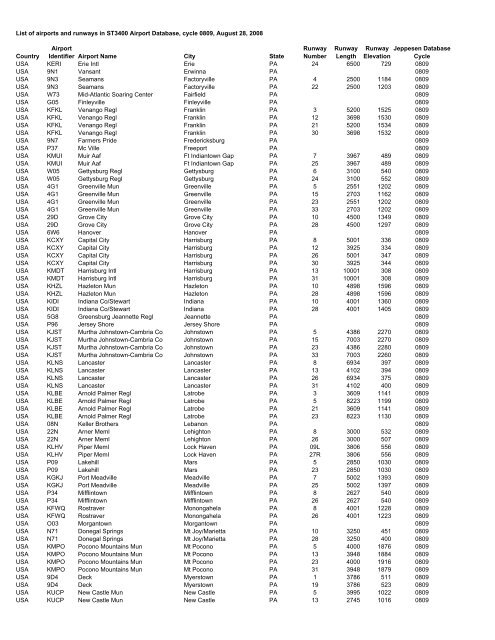 Country Airport Identifier Airport Name City State Runway Number ...