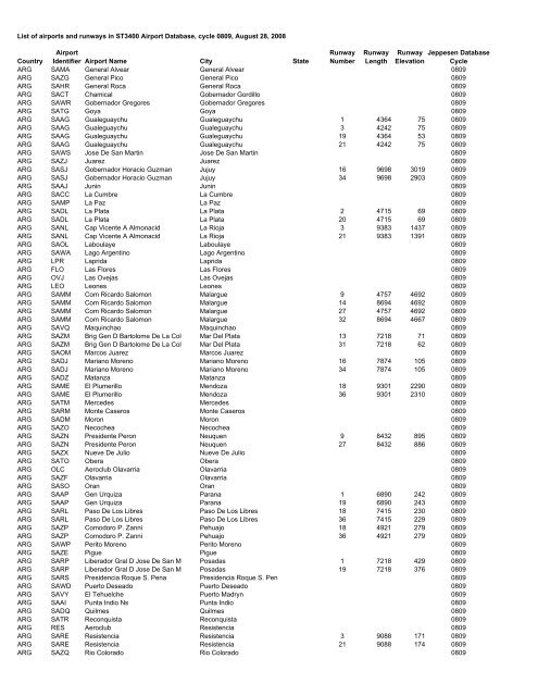 Country Airport Identifier Airport Name City State Runway Number ...