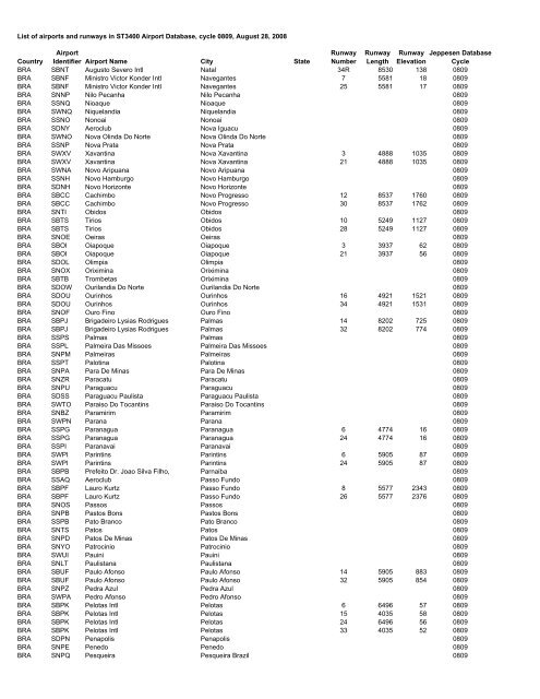 Country Airport Identifier Airport Name City State Runway Number ...