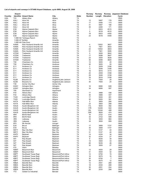 Country Airport Identifier Airport Name City State Runway Number ...
