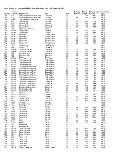 Country Airport Identifier Airport Name City State Runway Number ...