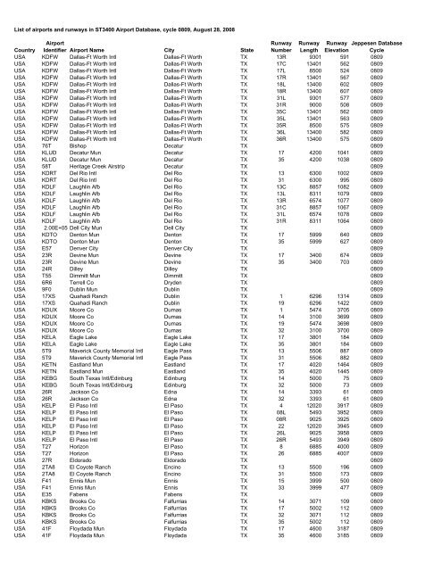 Country Airport Identifier Airport Name City State Runway Number ...